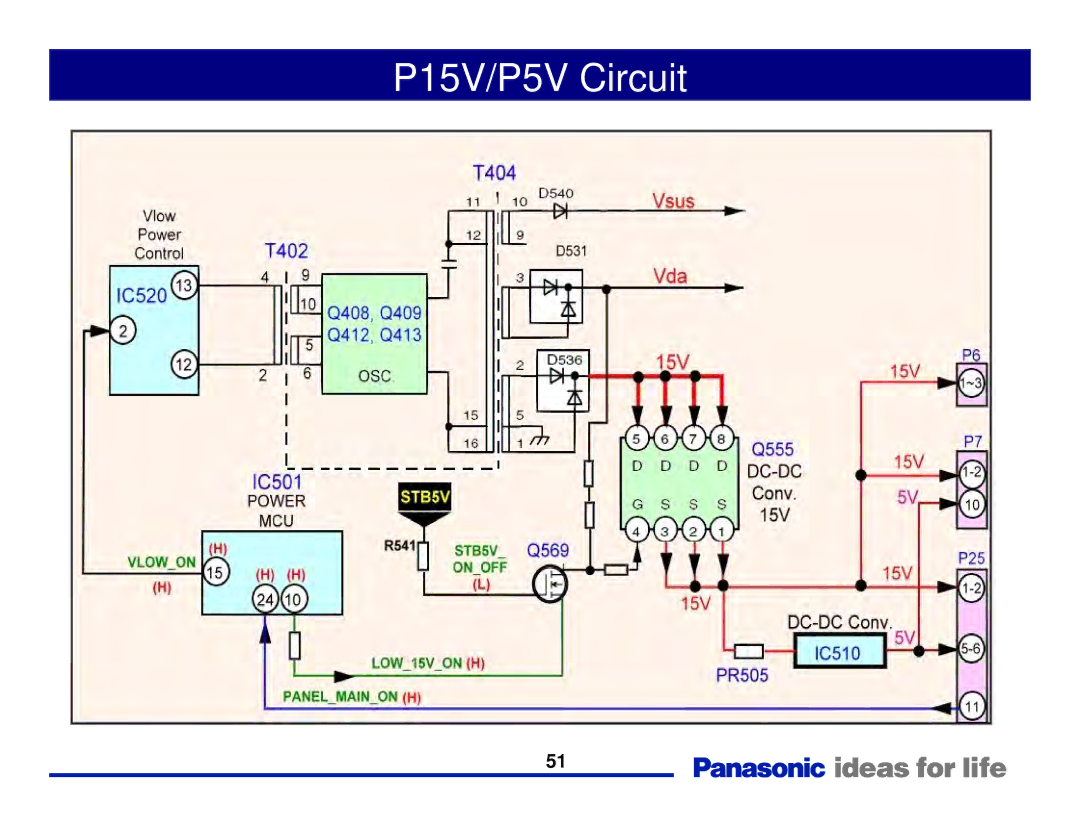 Panasonic Generation Plasma Display Television manual P15V/P5V Circuit 