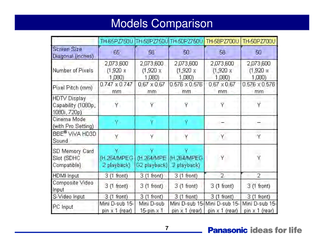 Panasonic Generation Plasma Display Television manual Models Comparison 