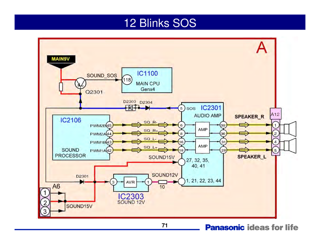 Panasonic Generation Plasma Display Television manual Blinks SOS 