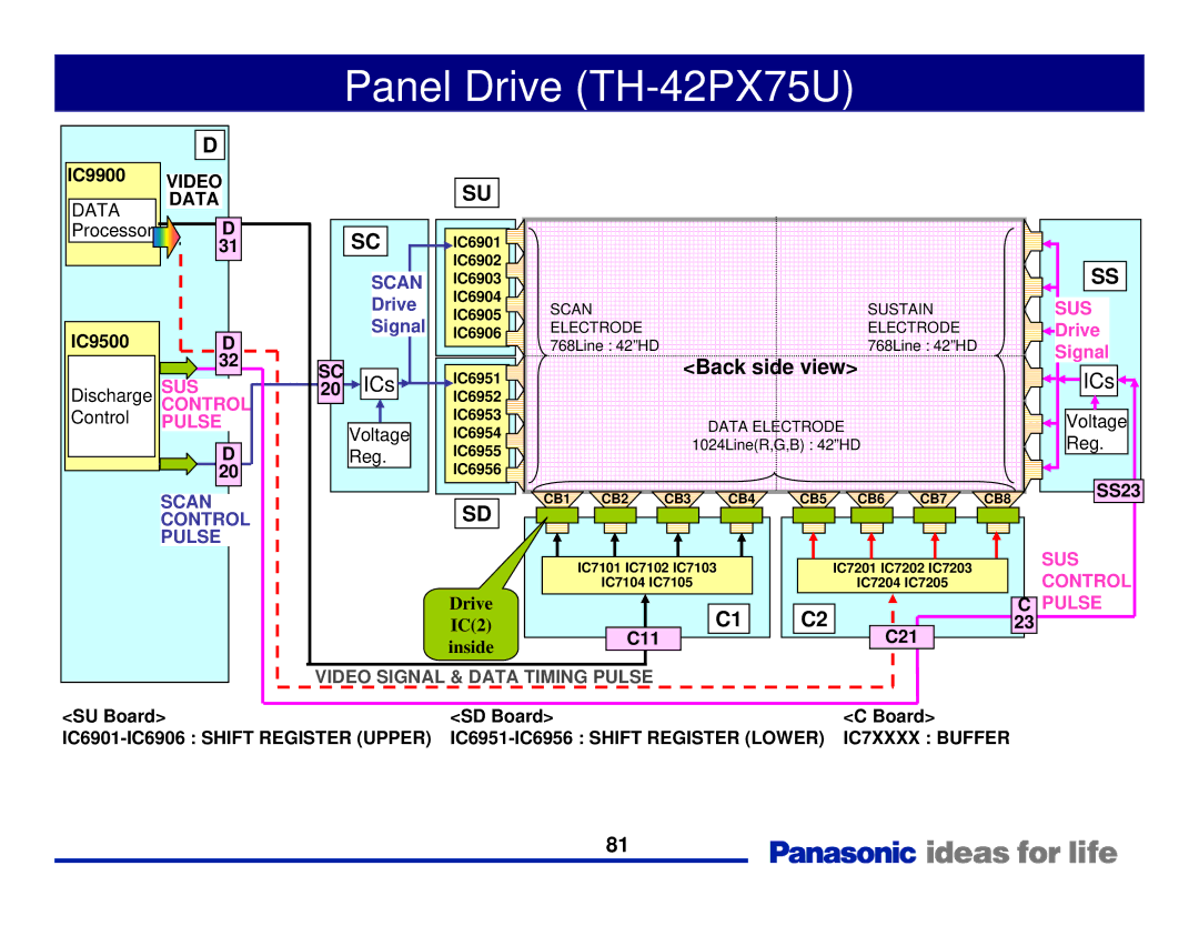 Panasonic Generation Plasma Display Television manual Panel Drive TH-42PX75U, Pulse 