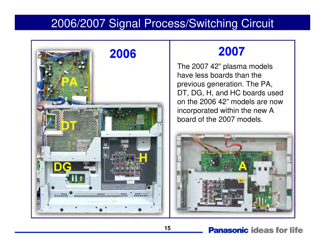 Panasonic Generation Plasma Display Television manual 2006/2007 Signal Process/Switching Circuit 