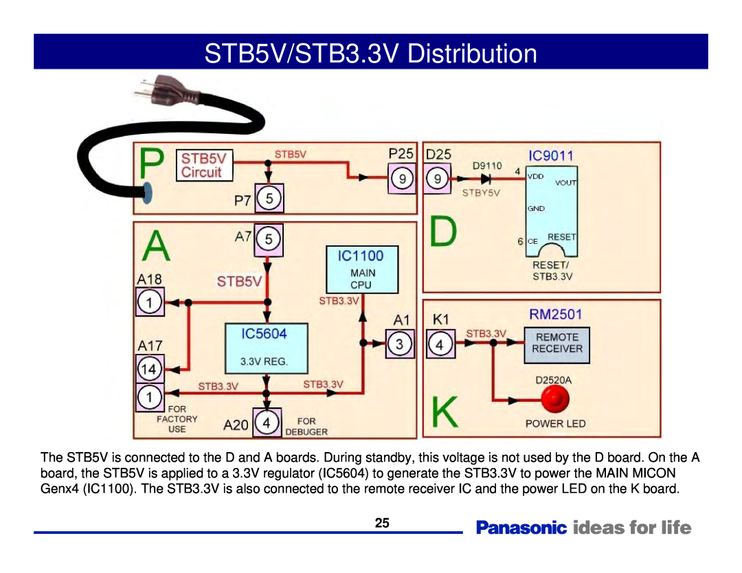 Panasonic Generation Plasma Display Television manual STB5V/STB3.3V Distribution 