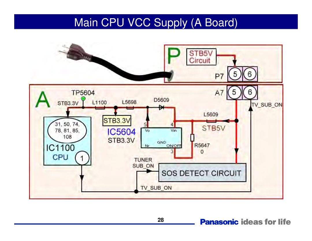 Panasonic Generation Plasma Display Television manual Main CPU VCC Supply A Board 