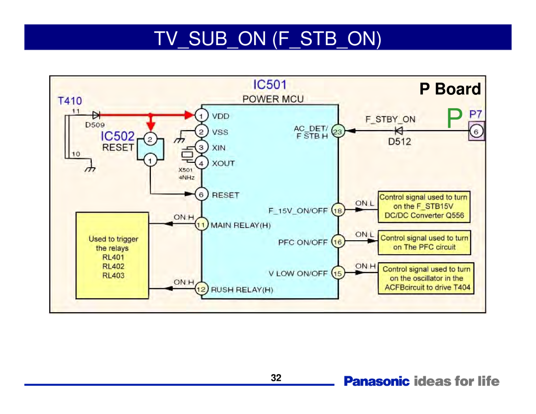 Panasonic Generation Plasma Display Television manual Tvsubon Fstbon, P Board 