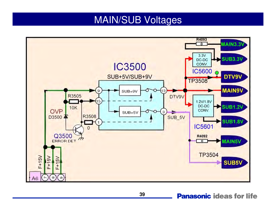 Panasonic Generation Plasma Display Television manual MAIN/SUB Voltages 