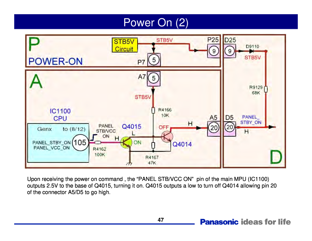 Panasonic Generation Plasma Display Television manual Power On 