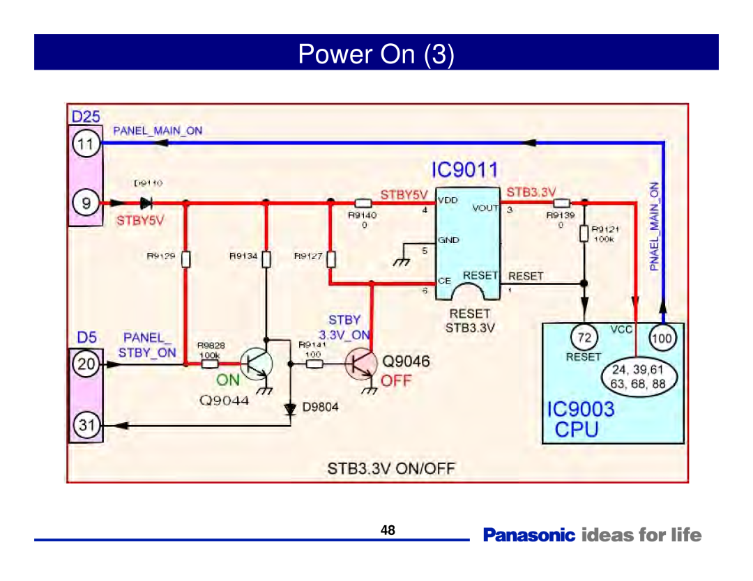 Panasonic Generation Plasma Display Television manual Power On 