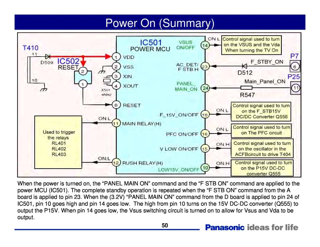 Panasonic Generation Plasma Display Television manual Power On Summary 