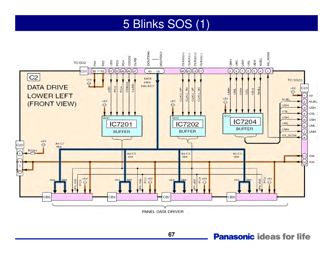 Panasonic Generation Plasma Display Television manual Blinks SOS 