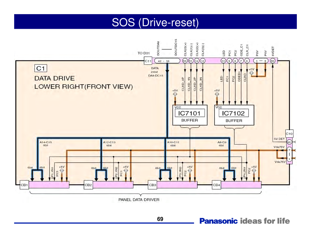 Panasonic Generation Plasma Display Television manual SOS Drive-reset 