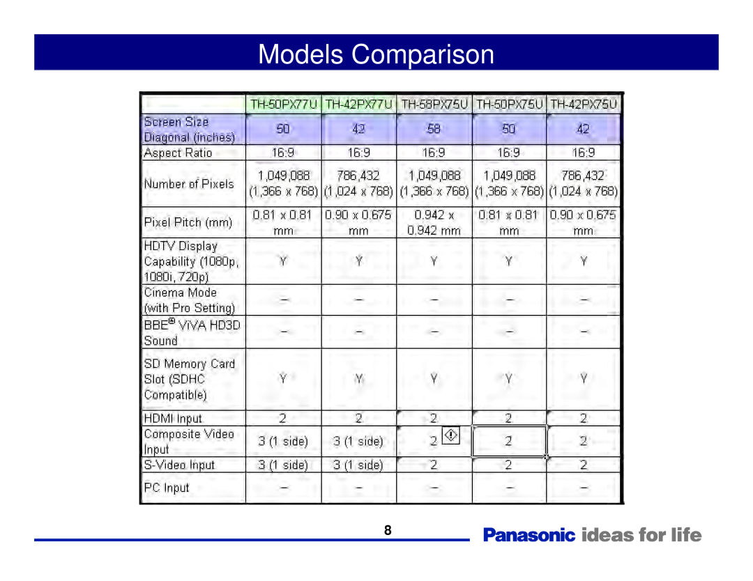 Panasonic Generation Plasma Display Television manual Models Comparison 