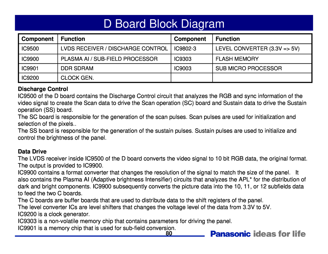 Panasonic Generation Plasma Display Television D Board Block Diagram, Component, Function, Discharge Control, Data Drive 
