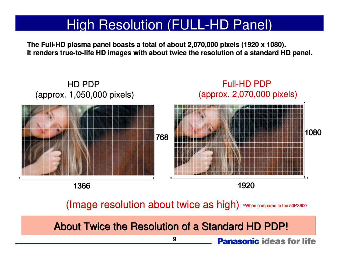 Panasonic Generation Plasma Display Television High Resolution FULL-HD Panel, HD PDP approx. 1,050,000 pixels, 1366, 1080 