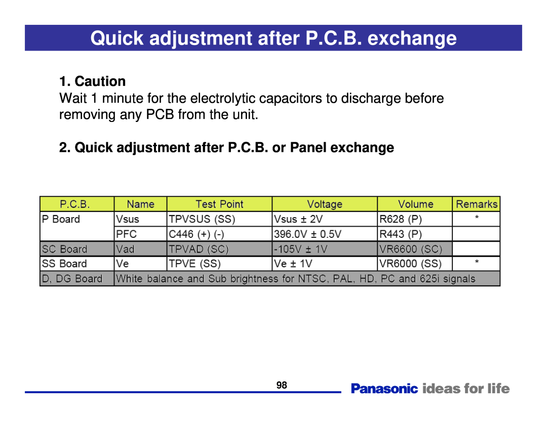 Panasonic Generation Plasma Display Television manual Quick adjustment after P.C.B. exchange, Caution 