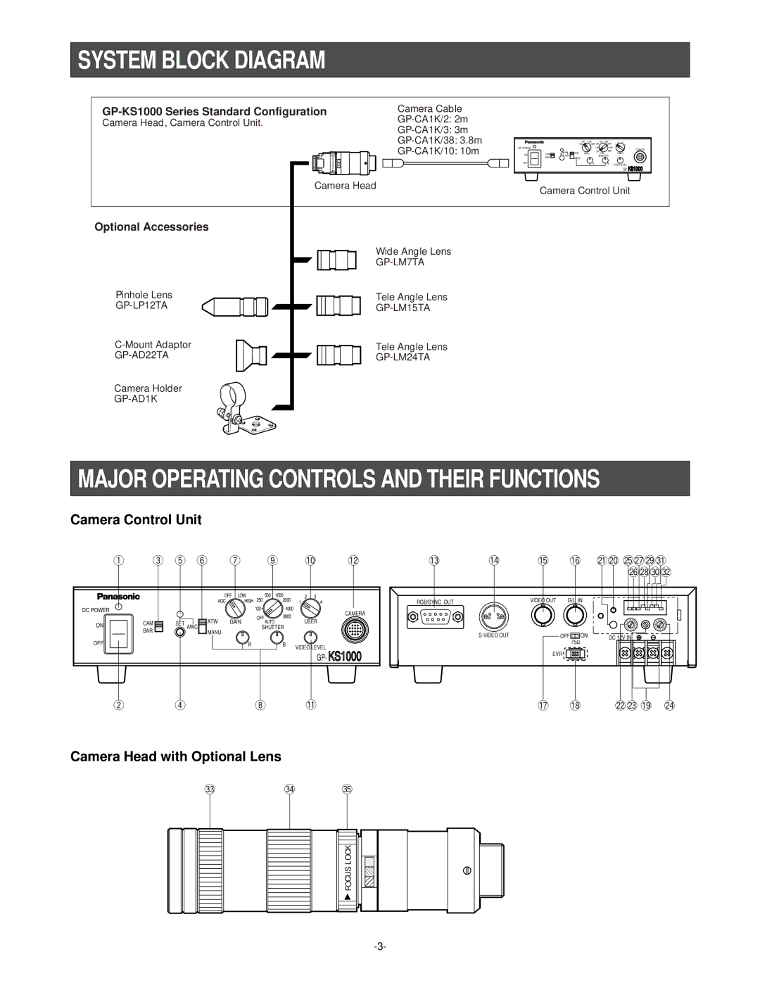 Panasonic GP-KS1000E manual System Block Diagram, GP-KS1000 Series Standard Configuration, Optional Accessories 