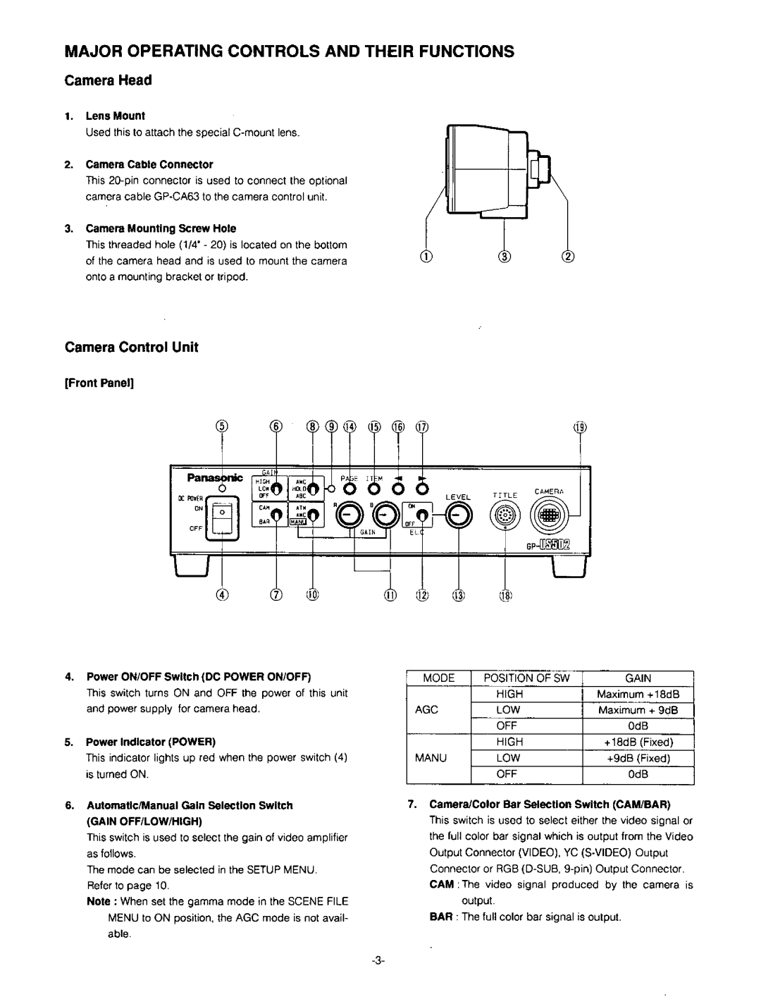 Panasonic GP-US502 manual 