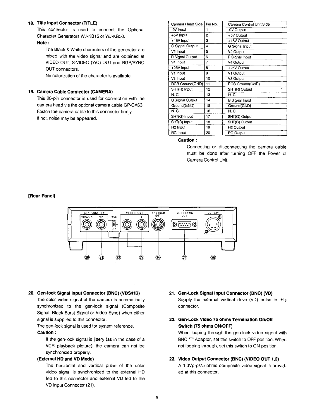 Panasonic GP-US502 manual 