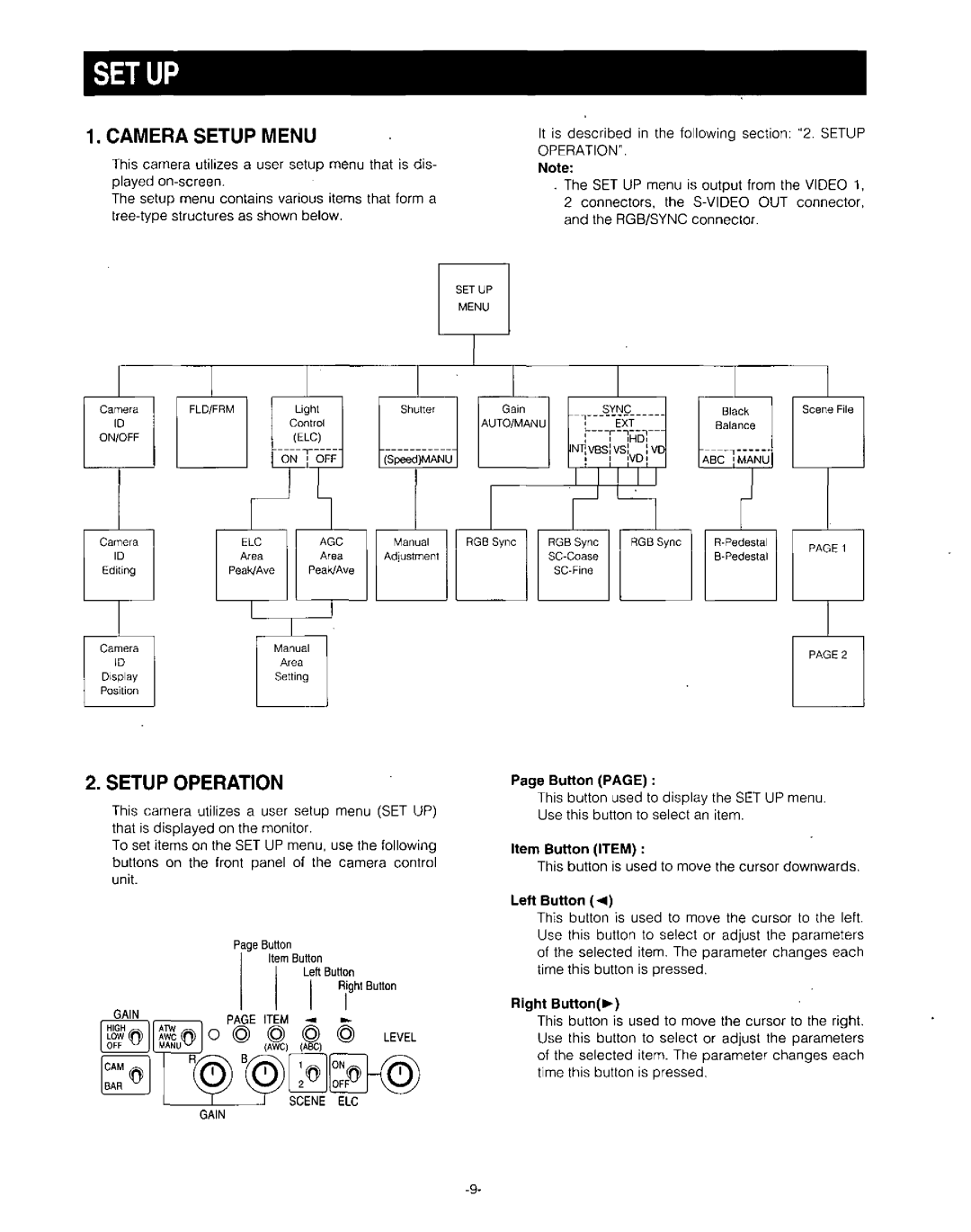 Panasonic GP-US532H, GP-US522H, GP-US522CU manual 