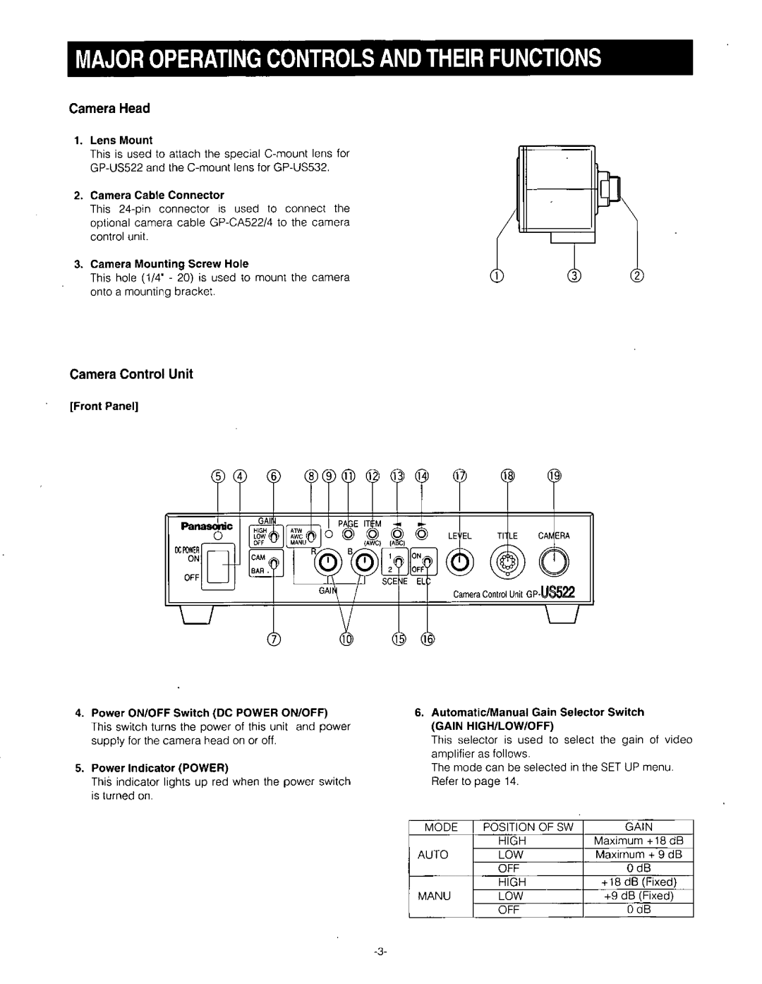 Panasonic GP-US532H, GP-US522H, GP-US522CU manual 