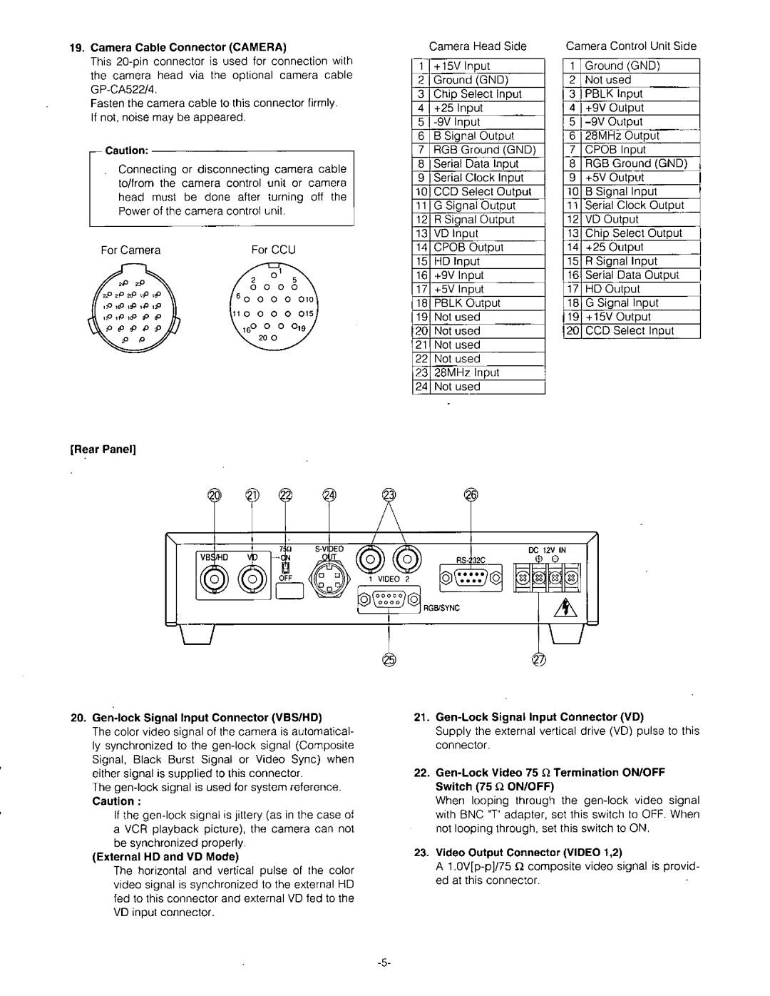 Panasonic GP-US522CU, GP-US522H, GP-US532H manual 