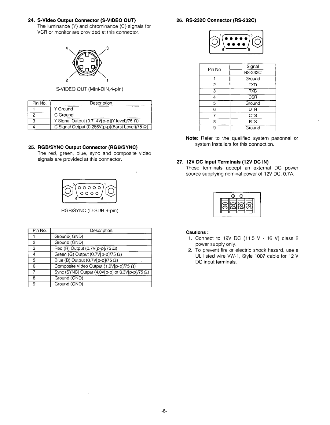 Panasonic GP-US532H, GP-US522H, GP-US522CU manual 