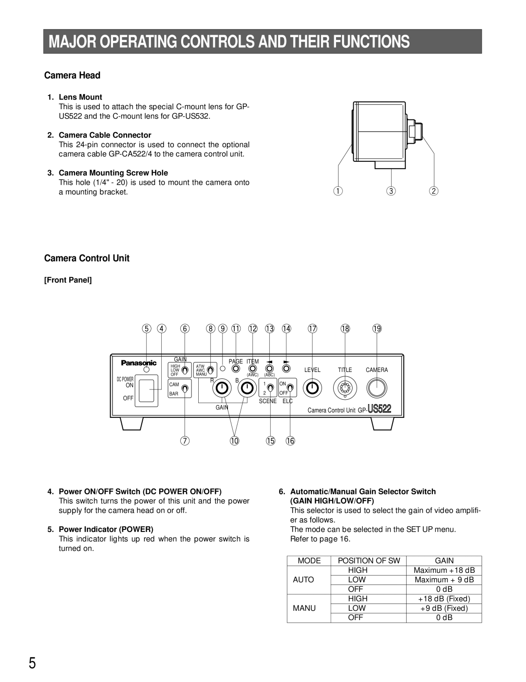 Panasonic GP-US532HA Lens Mount, Camera Cable Connector, Camera Mounting Screw Hole, Front Panel, Power Indicator Power 