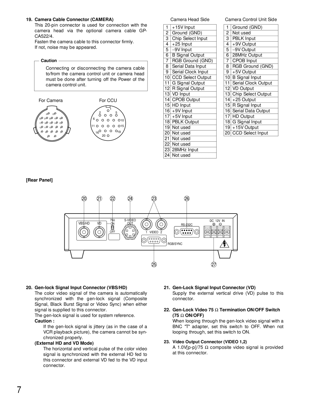 Panasonic GP-US532HA, GP-US522HA Camera Cable Connector Camera, Rear Panel, Gen-lock Signal Input Connector VBS/HD 