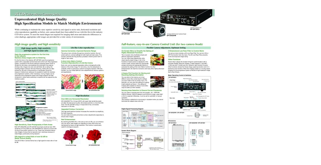 Panasonic GP-US742CUP, GP-US742CUE, GP-US732HP, GP-US732HE, GP-US522HBE, GP-KS822HE, GP-US522HBP, GP-KS822CU, GP-KS822HP 