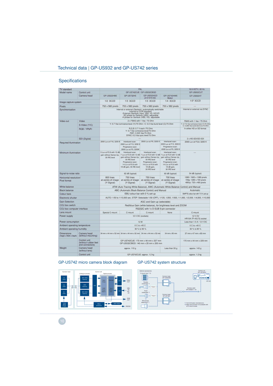 Panasonic GP-US532, GP-KS822, GP-KS842 manual Technical data GP-US932 and GP-US742 series Specifications, Synchronisation 