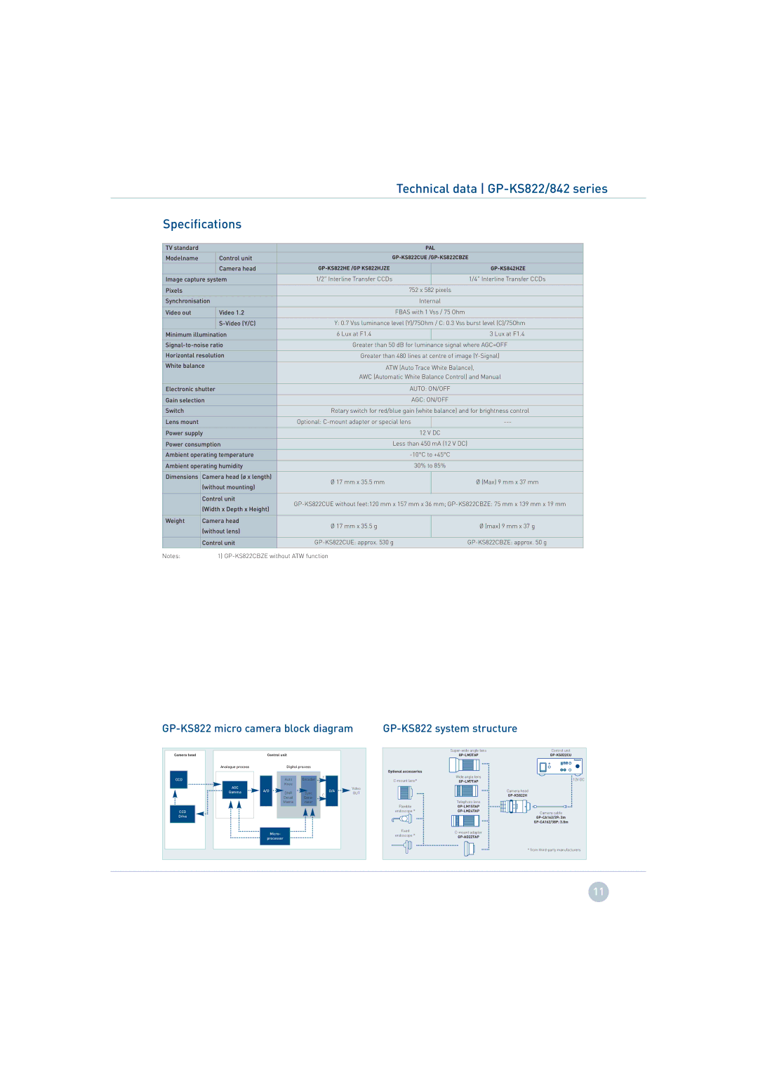 Panasonic GP-US742, GP-US932, GP-US532, GP-KS842 manual Technical data GP-KS822/842 series 