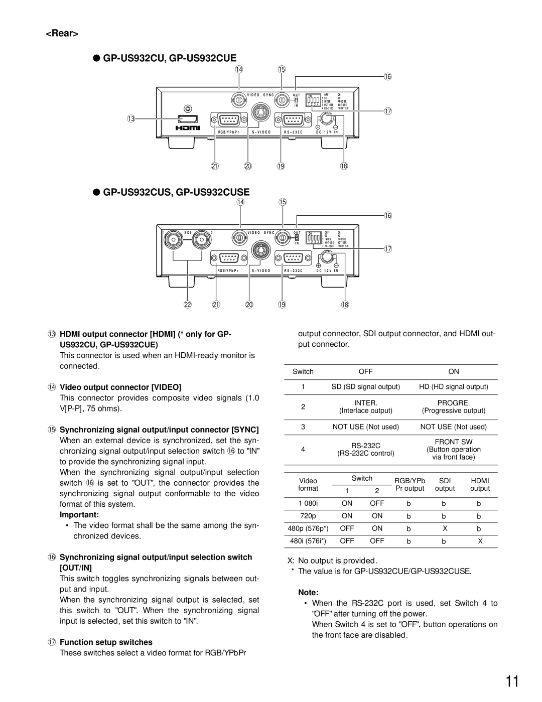 Panasonic GP-US932CU, GP-US932CUE, GP-US932CUS, GP-US932CUSE operating instructions Rear 