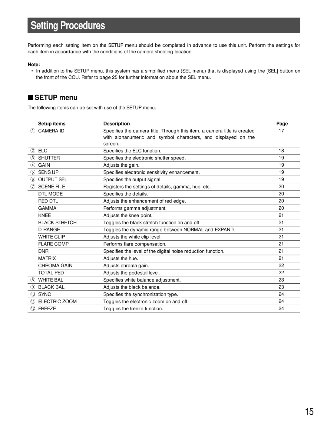 Panasonic GP-US932CU, GP-US932CUE, GP-US932CUS, GP-US932CUSE Setting Procedures, Setup menu, Setup items Description 