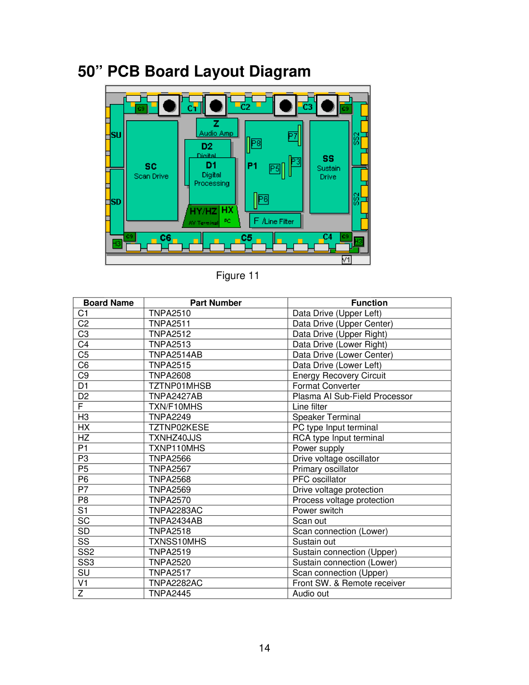 Panasonic TH50PHW5, GPH5D, TH50PHD5 manual PCB Board Layout Diagram, TXNP110MHS 