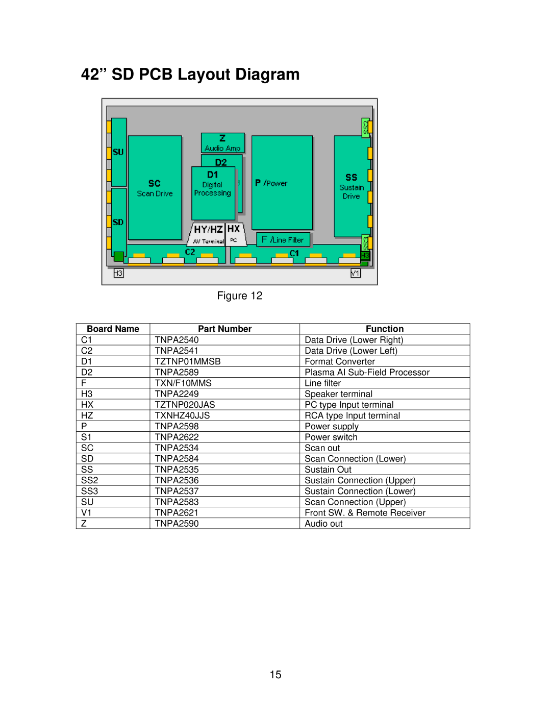 Panasonic TH50PHD5, GPH5D, TH50PHW5 manual SD PCB Layout Diagram 