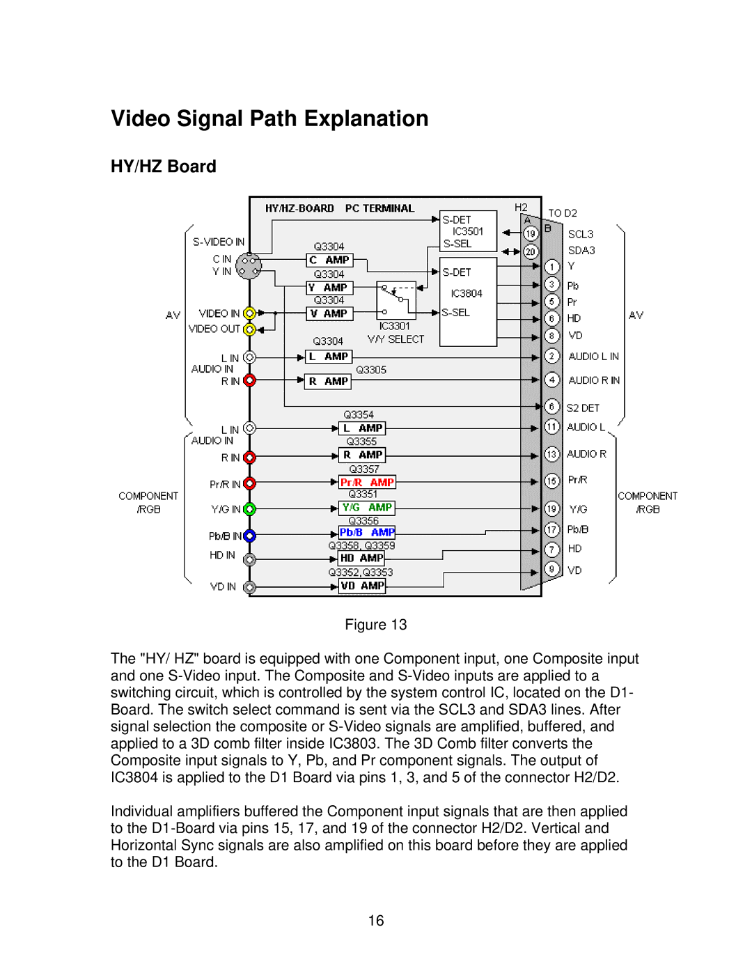 Panasonic GPH5D, TH50PHW5, TH50PHD5 manual Video Signal Path Explanation, HY/HZ Board 