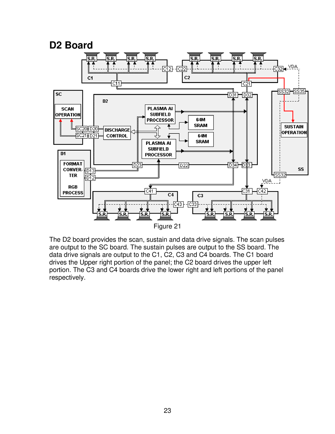 Panasonic TH50PHW5, GPH5D, TH50PHD5 manual D2 Board 