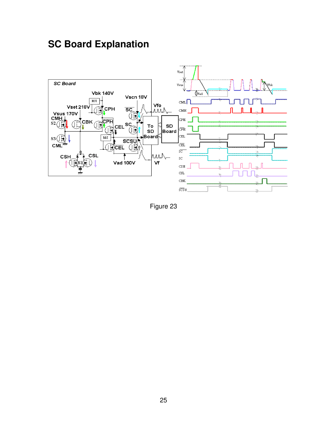 Panasonic GPH5D, TH50PHW5, TH50PHD5 manual SC Board Explanation 