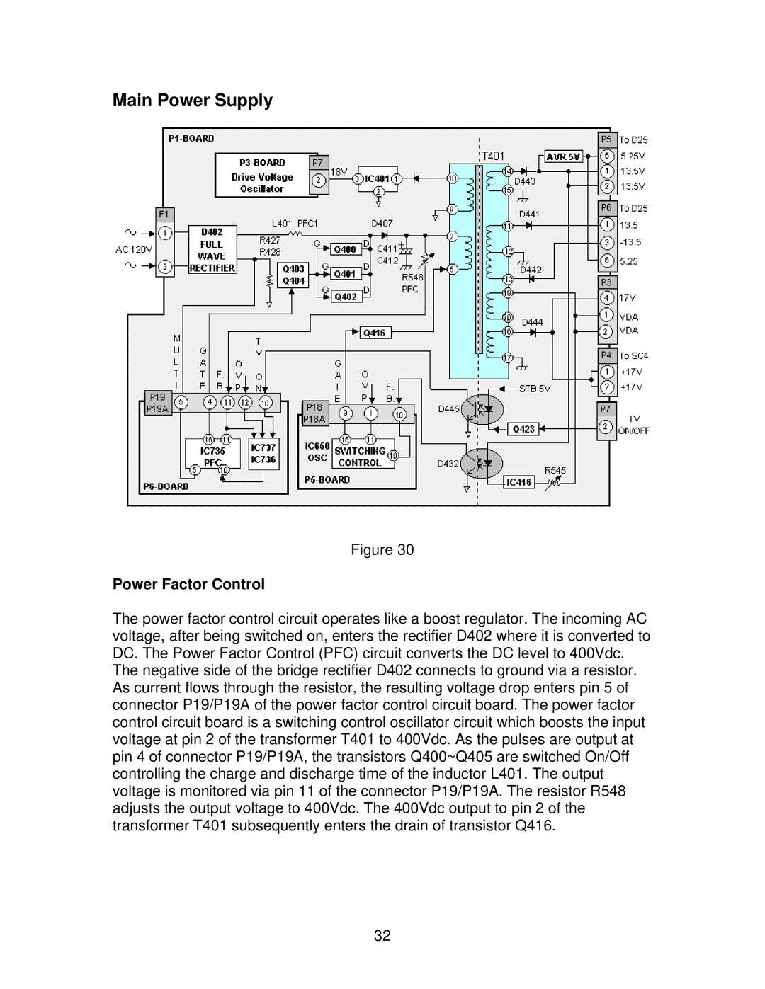 Panasonic TH50PHW5, GPH5D, TH50PHD5 manual Main Power Supply, Power Factor Control 