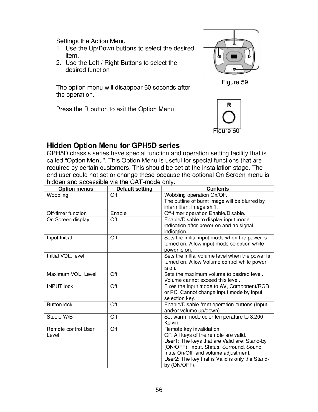 Panasonic TH50PHW5, TH50PHD5 manual Hidden Option Menu for GPH5D series, Option menus Default setting Contents 