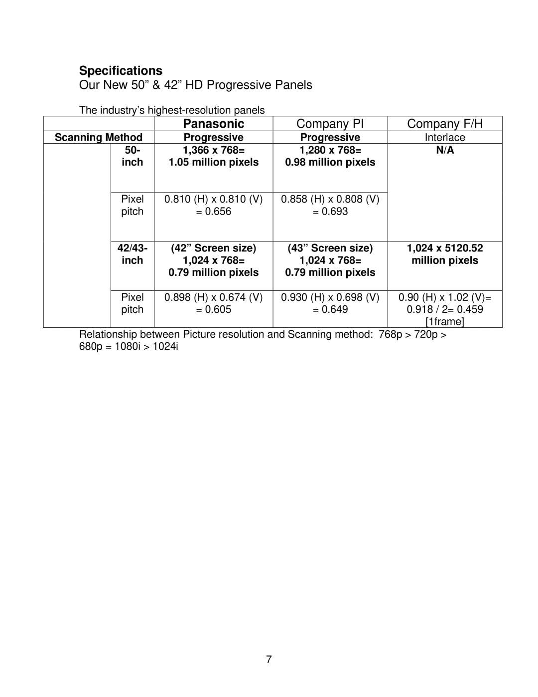 Panasonic GPH5D, TH50PHW5, TH50PHD5 manual Specifications, Panasonic Company PI Company F/H, Scanning Method, Interlace 