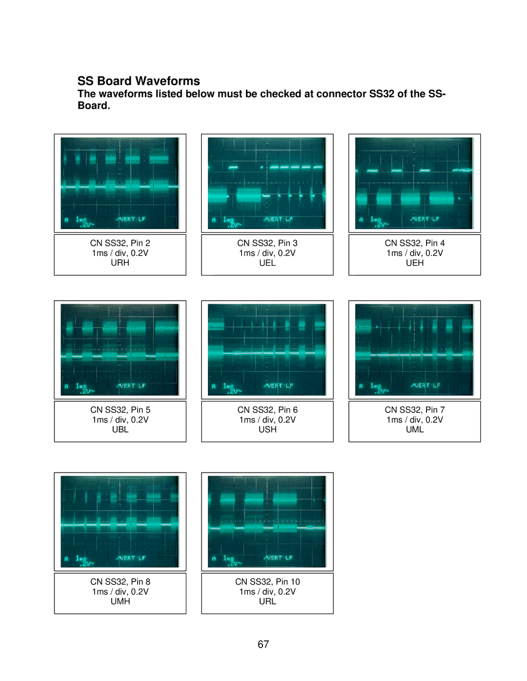 Panasonic GPH5D, TH50PHW5, TH50PHD5 manual SS Board Waveforms 