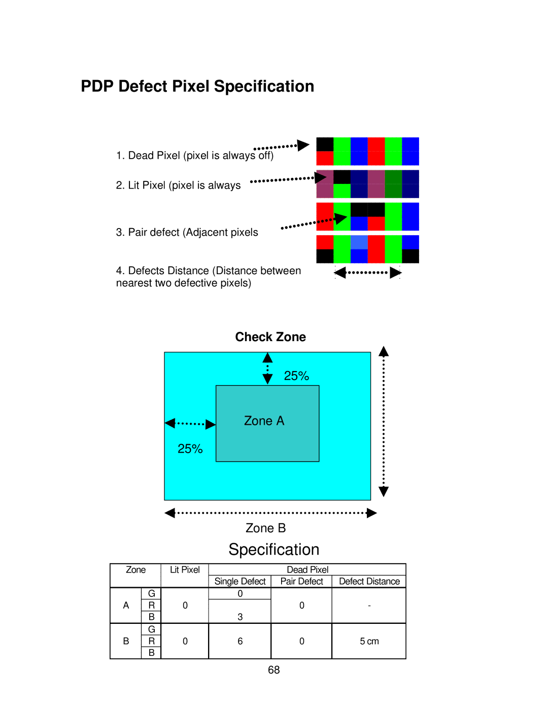 Panasonic TH50PHW5, GPH5D, TH50PHD5 manual PDP Defect Pixel Specification, Check Zone 