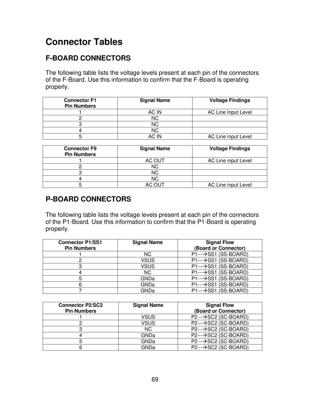 Panasonic TH50PHD5, GPH5D, TH50PHW5 manual Connector Tables, Board Connectors 