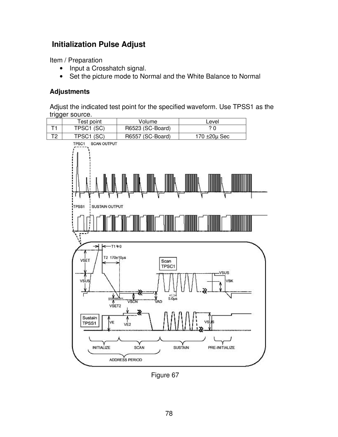 Panasonic TH50PHD5, GPH5D, TH50PHW5 manual Initialization Pulse Adjust 