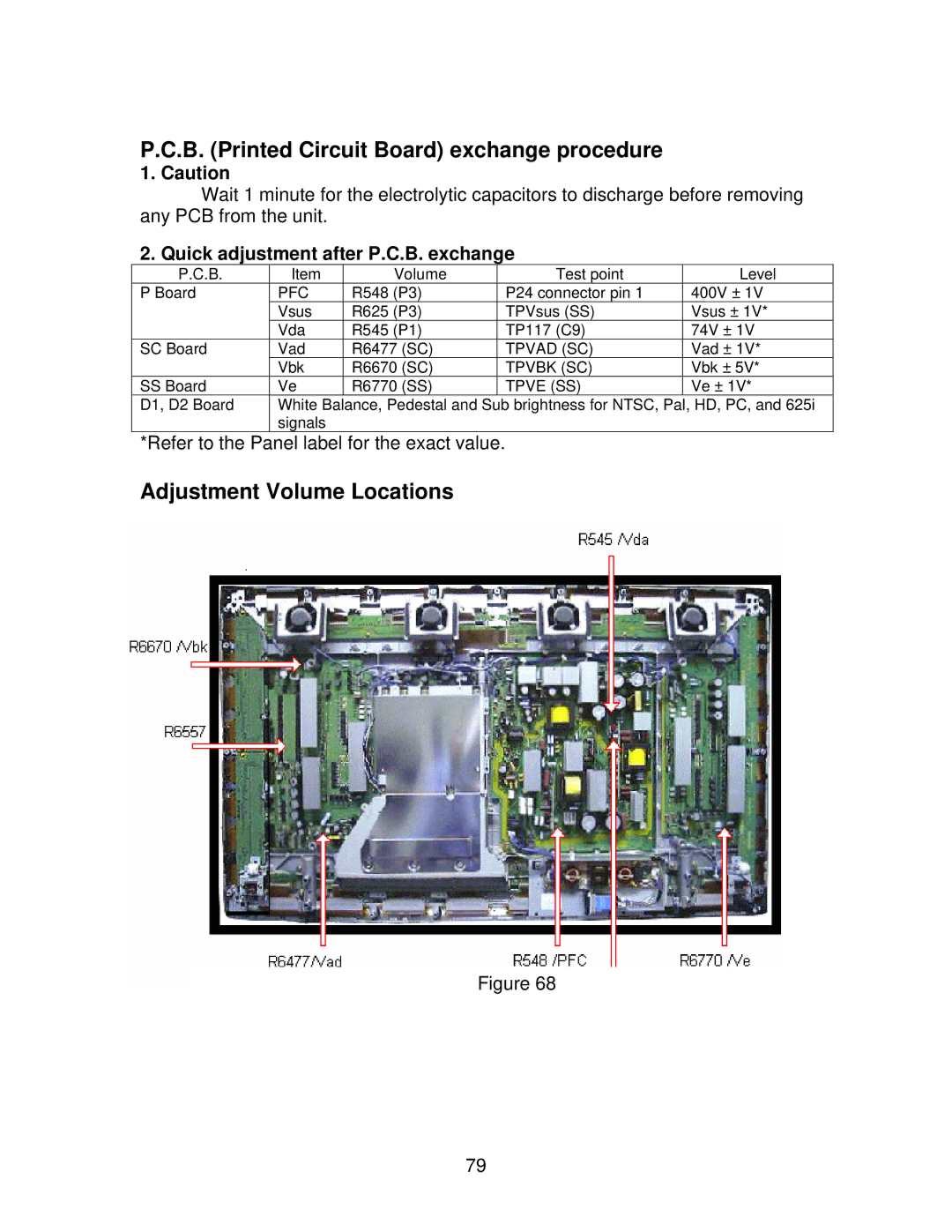 Panasonic GPH5D, TH50PHW5, TH50PHD5 manual B. Printed Circuit Board exchange procedure, Adjustment Volume Locations 