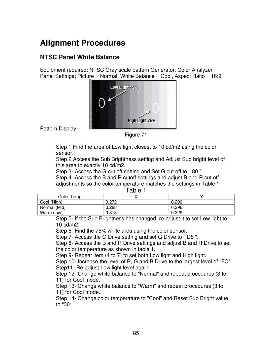 Panasonic GPH5D, TH50PHW5, TH50PHD5 manual Alignment Procedures, Ntsc Panel White Balance 