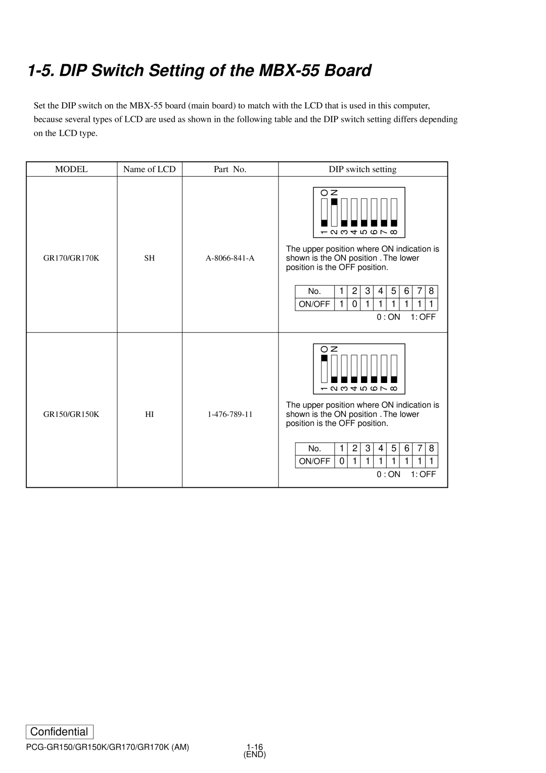 Panasonic GR170K, PCG-GR150, GR150K service manual DIP Switch Setting of the MBX-55 Board 