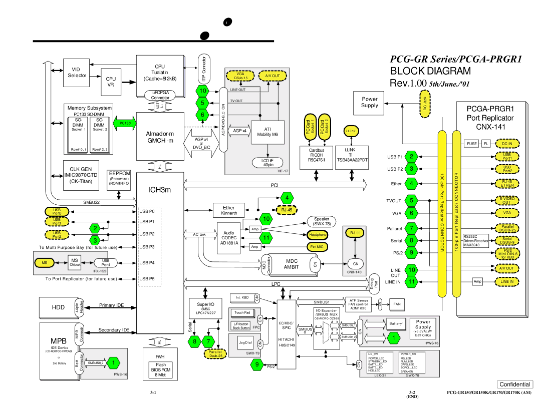 Panasonic PCG-GR150, GR170K, GR150K service manual PCG-GR Series/PCGA-PRGR1 