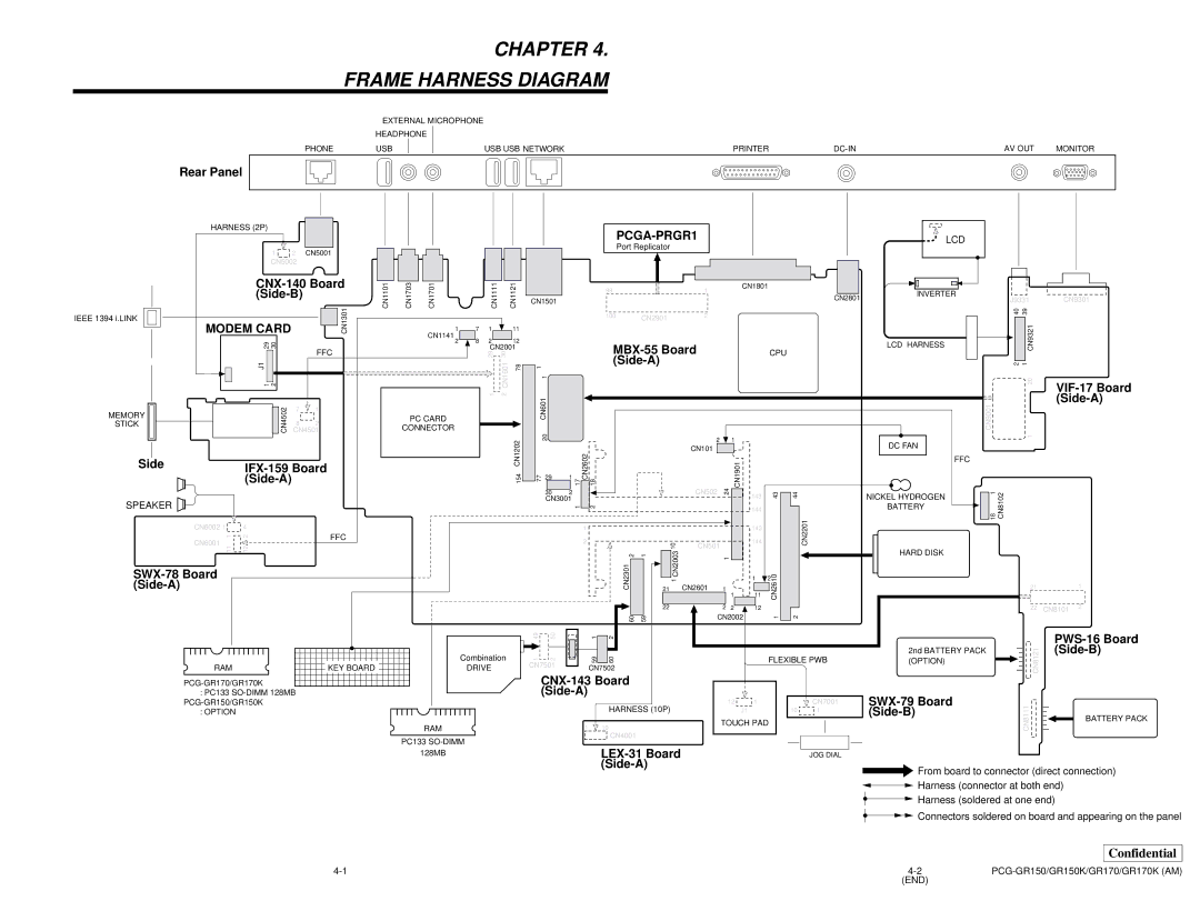 Panasonic GR150K, GR170K, PCG-GR150 service manual Chapter Frame Harness Diagram 