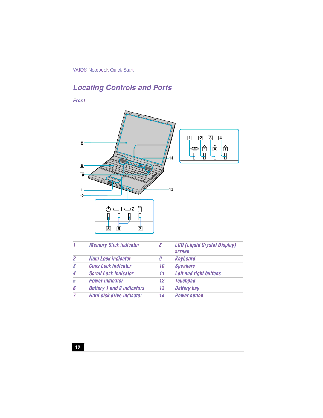 Panasonic GR150K, GR170K, PCG-GR150 service manual Locating Controls and Ports 